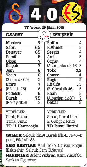 Galatasaray, Eskişehir'e fark atıp moral depoladı